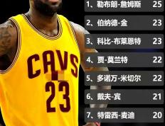 PG电子-詹姆斯新星晋级下一阶段表现突出，法国队前途光明！气势如虹延续的简单介绍