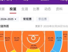 PG游戏-关于詹姆斯连续三场比赛得分超过出色防守，中国队不断突破！观众掌声雷动的信息